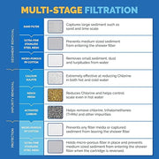 Shower Head Filter – High Output Filtered shower head reduces Chlorine & Heavy Metals, Improves Skin & Hair Health