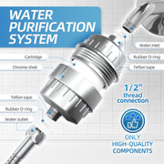 Shower Head Filter – High Output Filtered shower head reduces Chlorine & Heavy Metals, Improves Skin & Hair Health